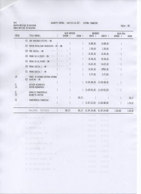 BALANCETE CONTÁBIL FINANCEIRO - ANEXO 02