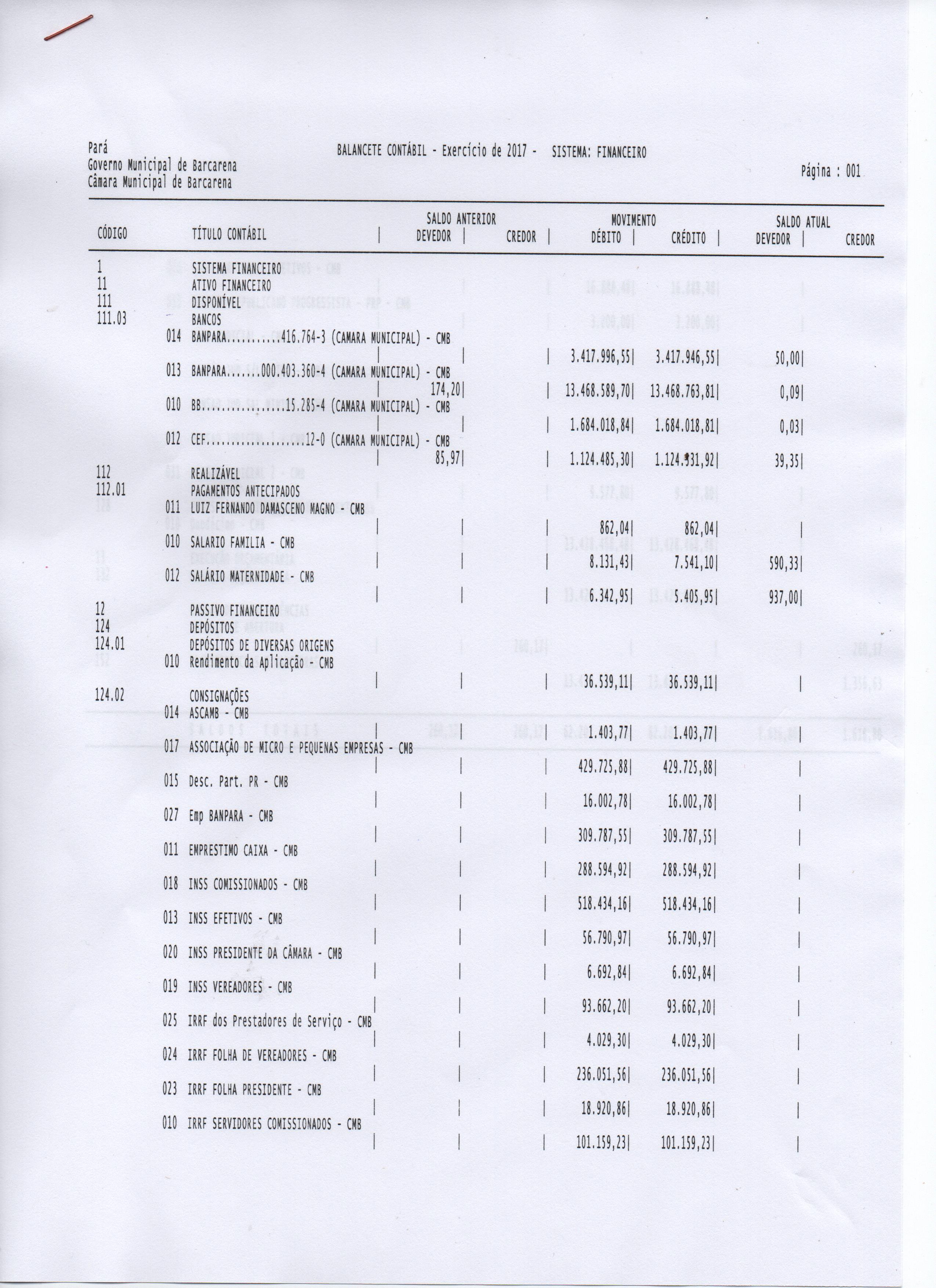 BALANCETE CONTÁBIL FINANCEIRO - ANEXO 01